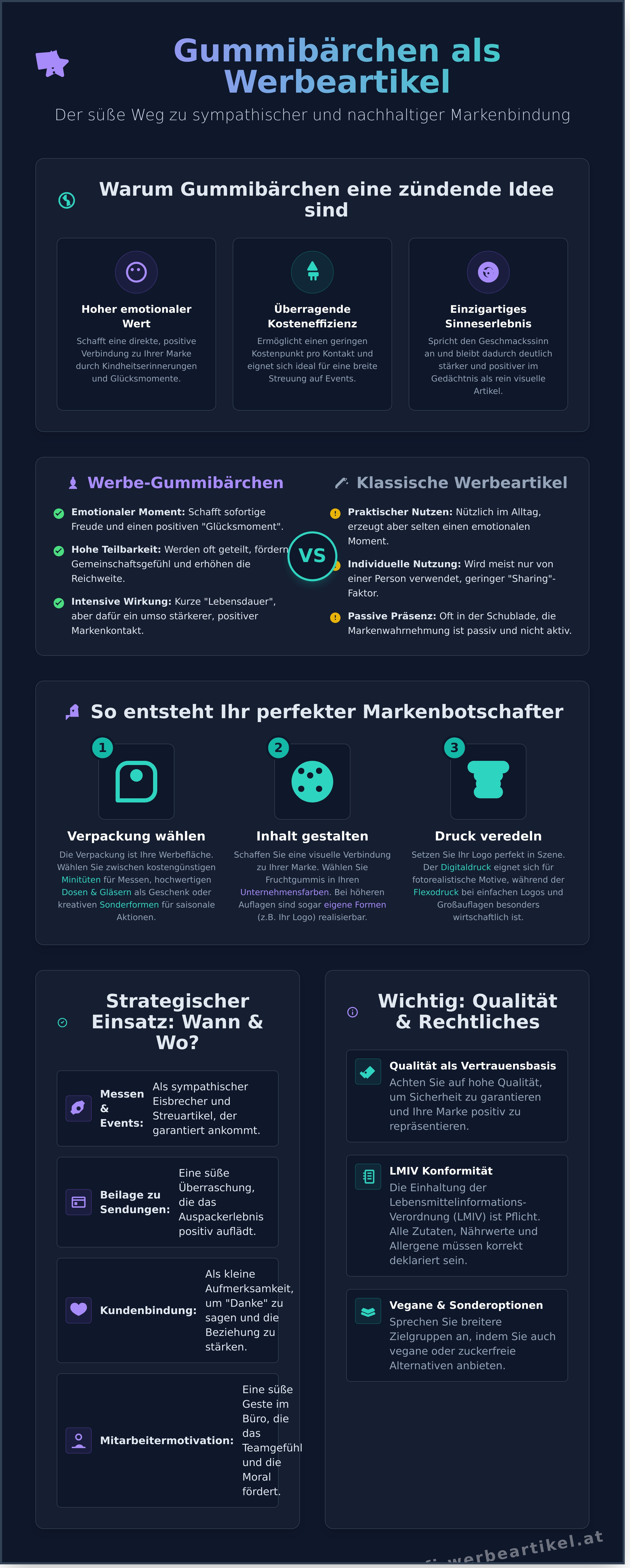 Gummib&auml;rchen infographic - visual guide