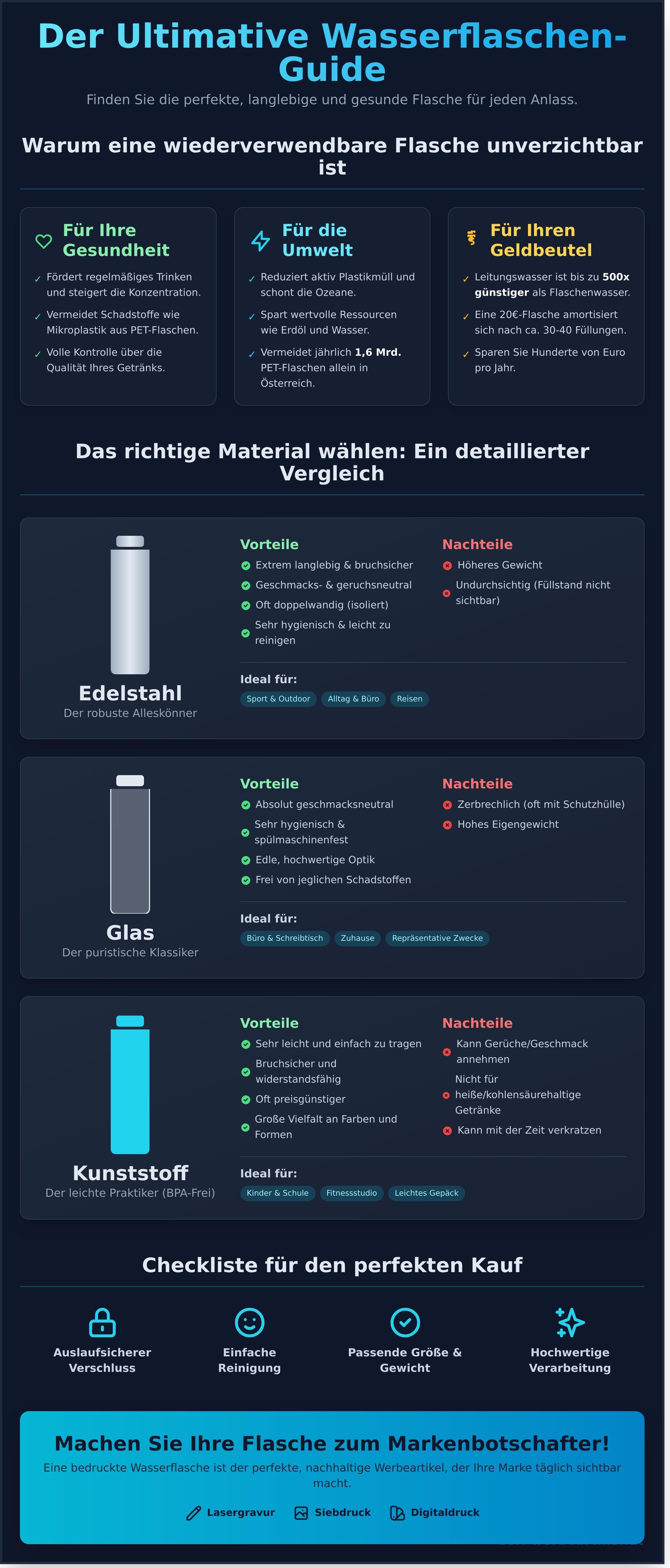 Wasserflasche infographic - visual guide
